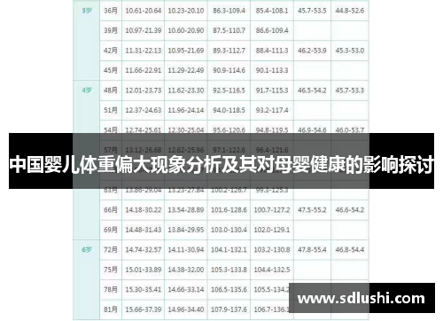 中国婴儿体重偏大现象分析及其对母婴健康的影响探讨